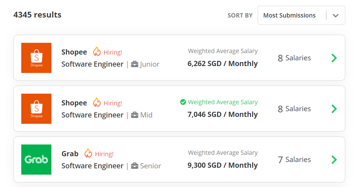 NodeFlair Salaries