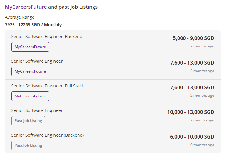 NodeFlair Salaries - Grab Software Engineer