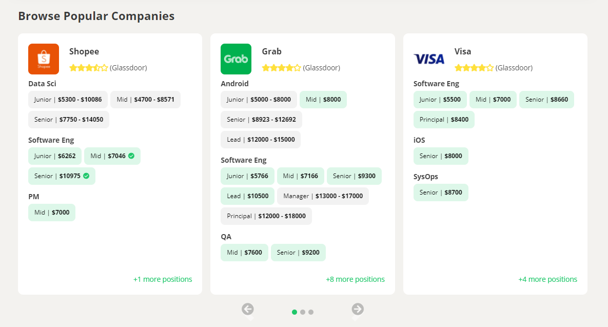 NodeFlair Salaries - Popular Companies